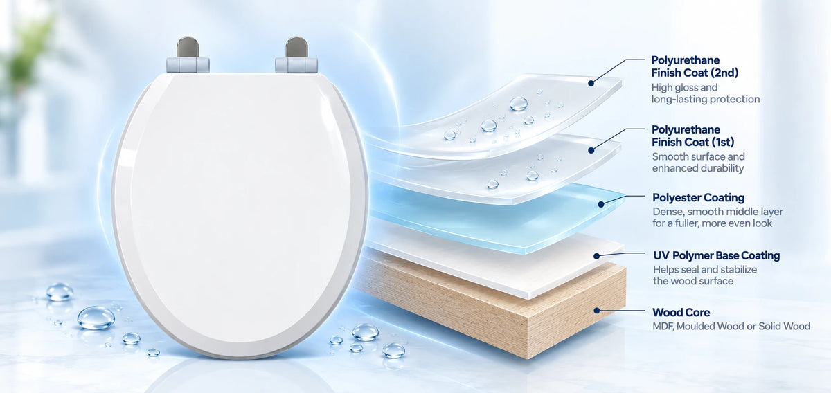 Topseat StainShield wood toilet seat with multi-layer protective coating system over MDF, moulded wood, or solid wood core.